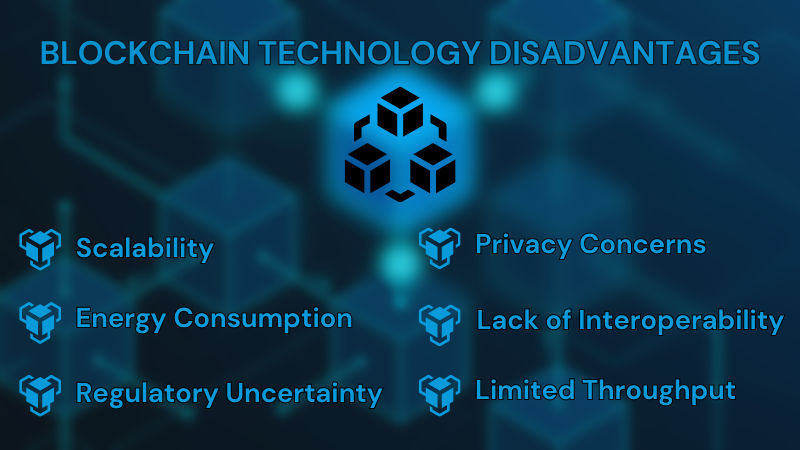 Disadvantages-of-Blockchain-Technology